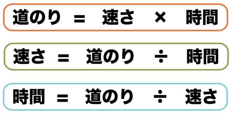 時間 公式|速さ・時間・距離の単位換算と公式、計算方法 ｜ Hatsudy：総 